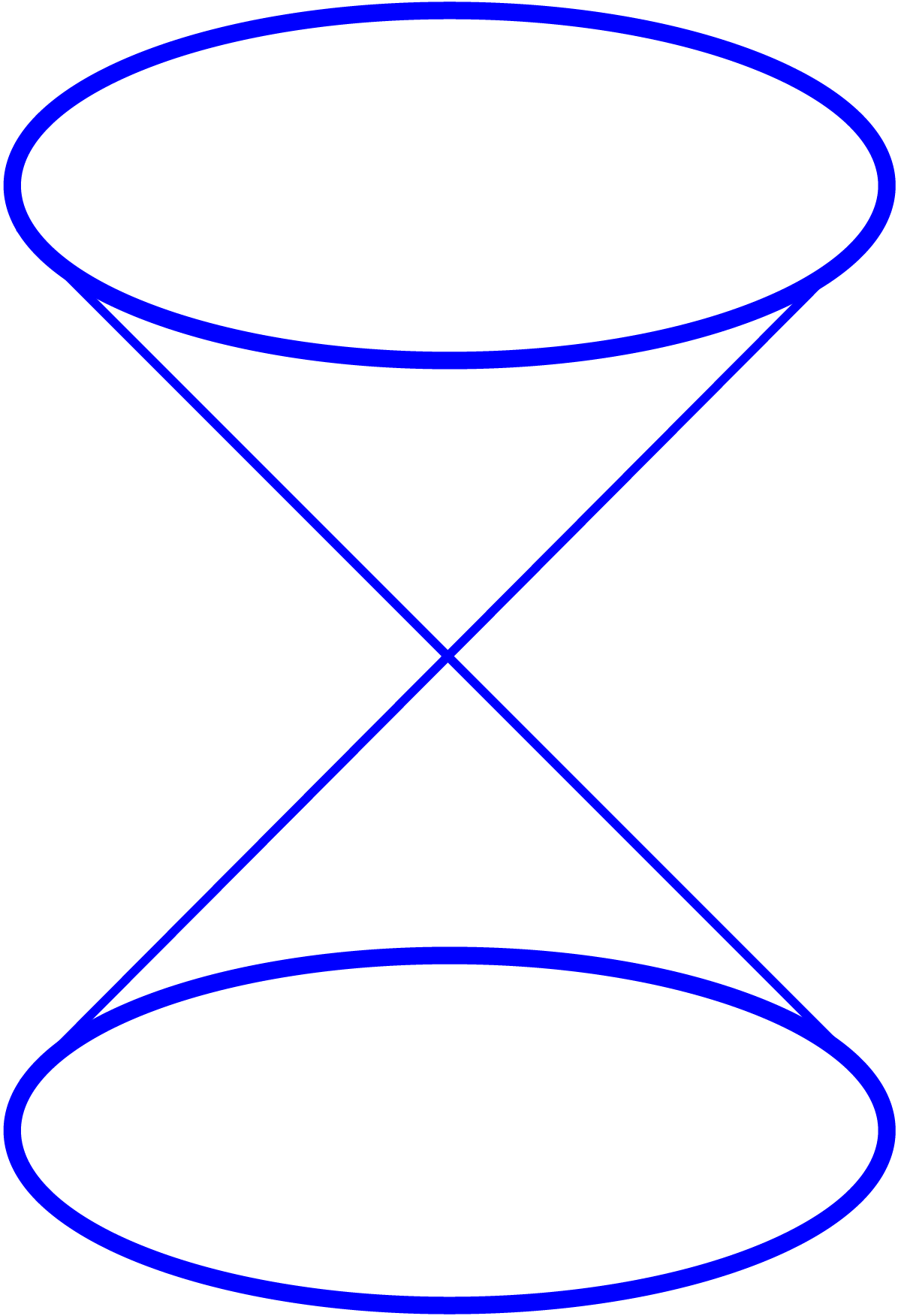 Cone Shape