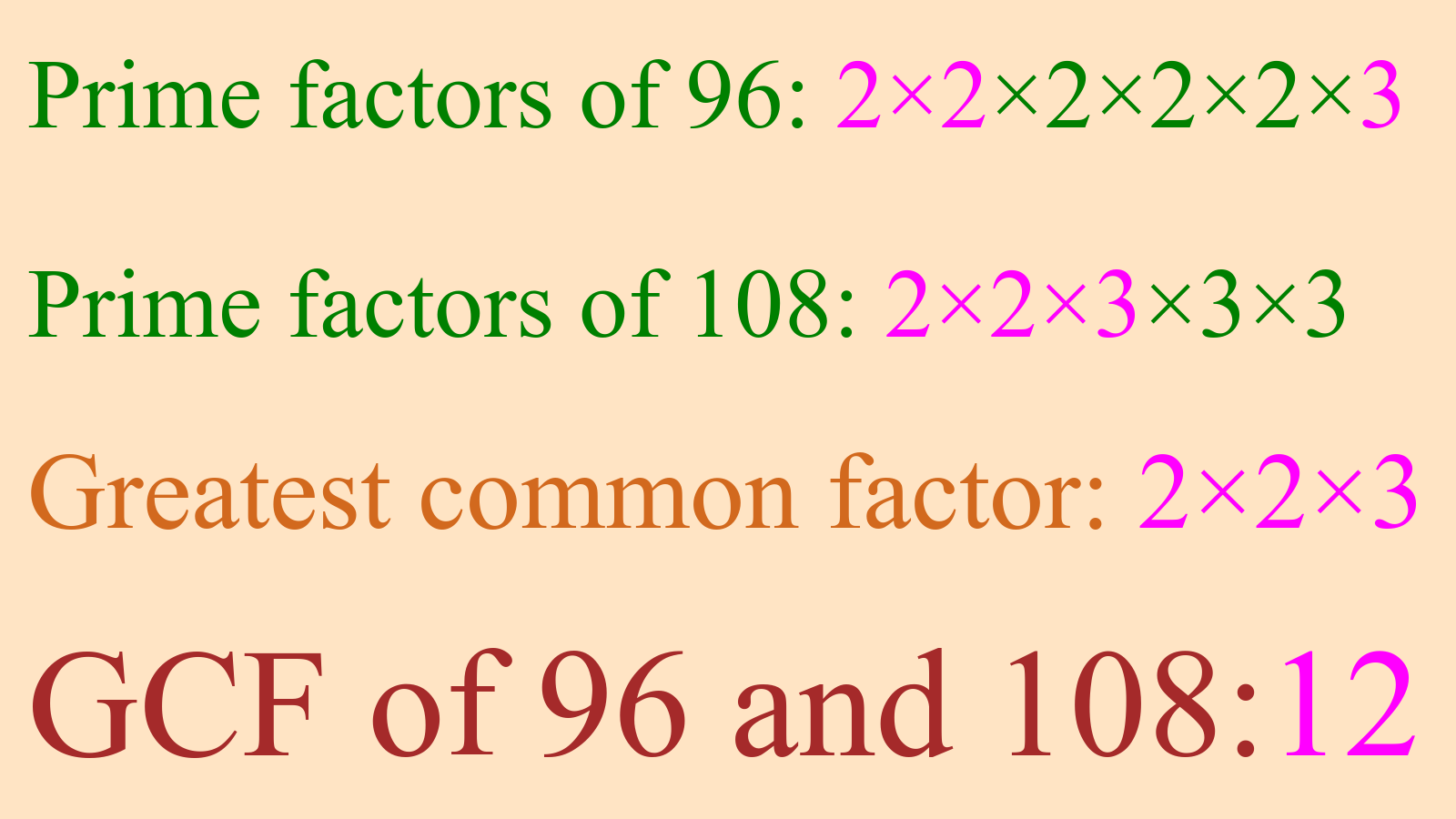 Greatest Common Factor of 96 and 108 that is GCF of 96 and 108.